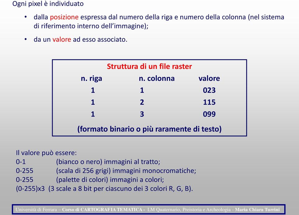 colonna valore 1 1 023 1 2 115 1 3 099 (formato binario o più raramente di testo) Il valore può essere: 0-1 (bianco o nero)