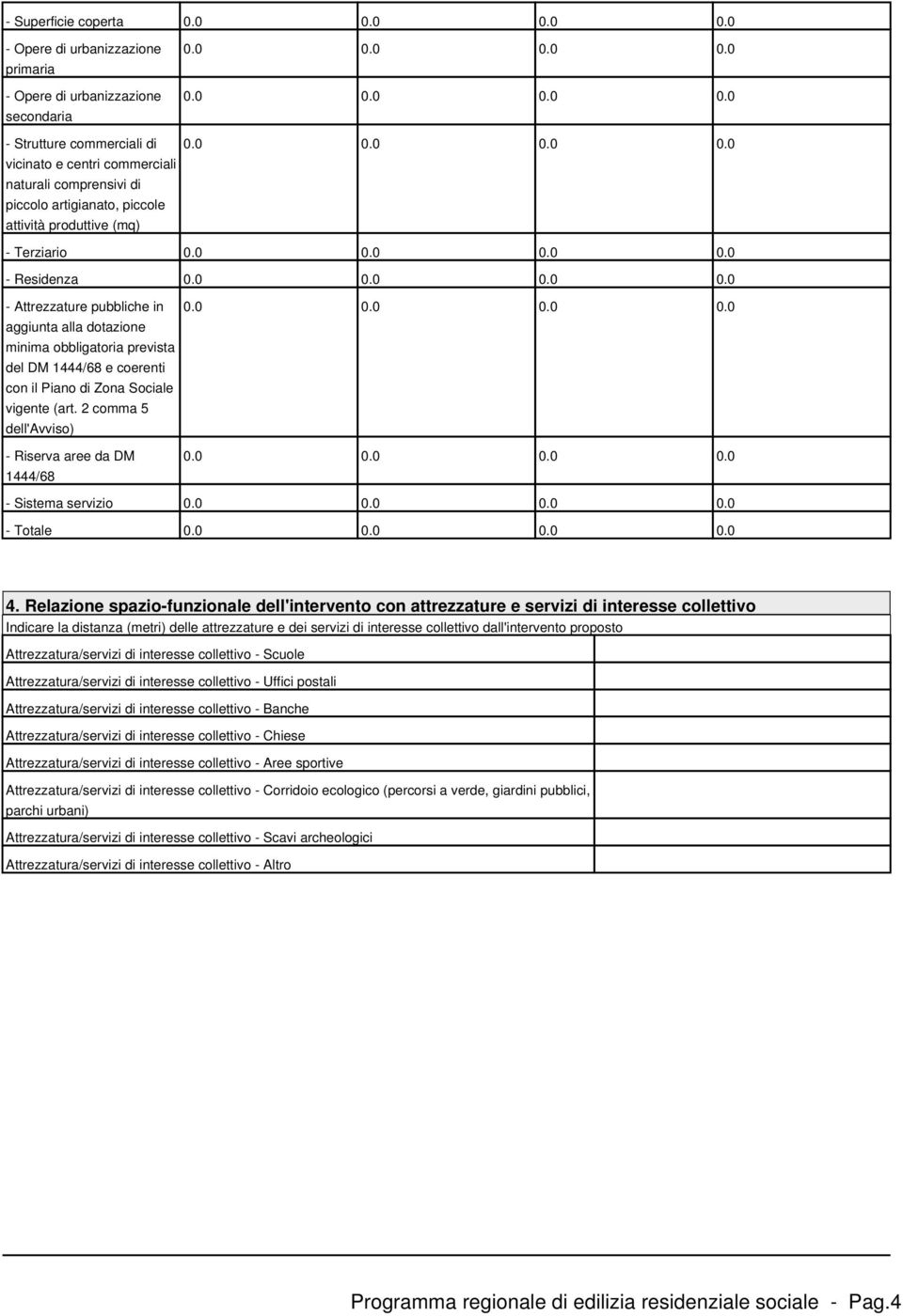 produttive (mq) 0.0 0.0 0.0 0.0 0.0 0.0 0.0 0.0 0.0 0.0 0.0 0.0 Terziario 0.0 0.0 0.0 0.0 Residenza 0.0 0.0 0.0 0.0 Attrezzature pubbliche in aggiunta alla dotazione minima obbligatoria prevista del DM 1444/68 e coerenti con il Piano di Zona Sociale vigente (art.