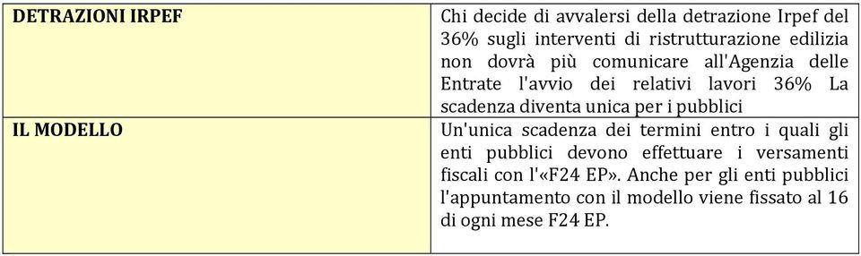 scadenza diventa unica per i pubblici Un'unica scadenza dei termini entro i quali gli enti pubblici devono