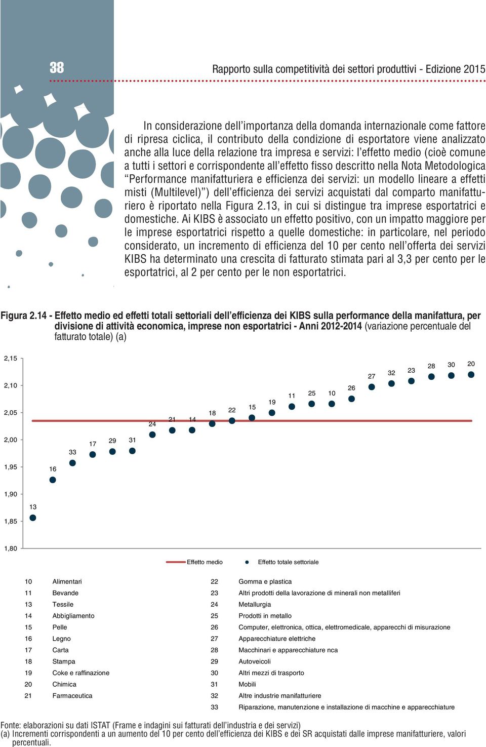 Performance manifatturiera e efficienza dei servizi: un modello lineare a effetti misti (Multilevel) ) dell efficienza dei servizi acquistati dal comparto manifatturiero è riportato nella Figura 2.