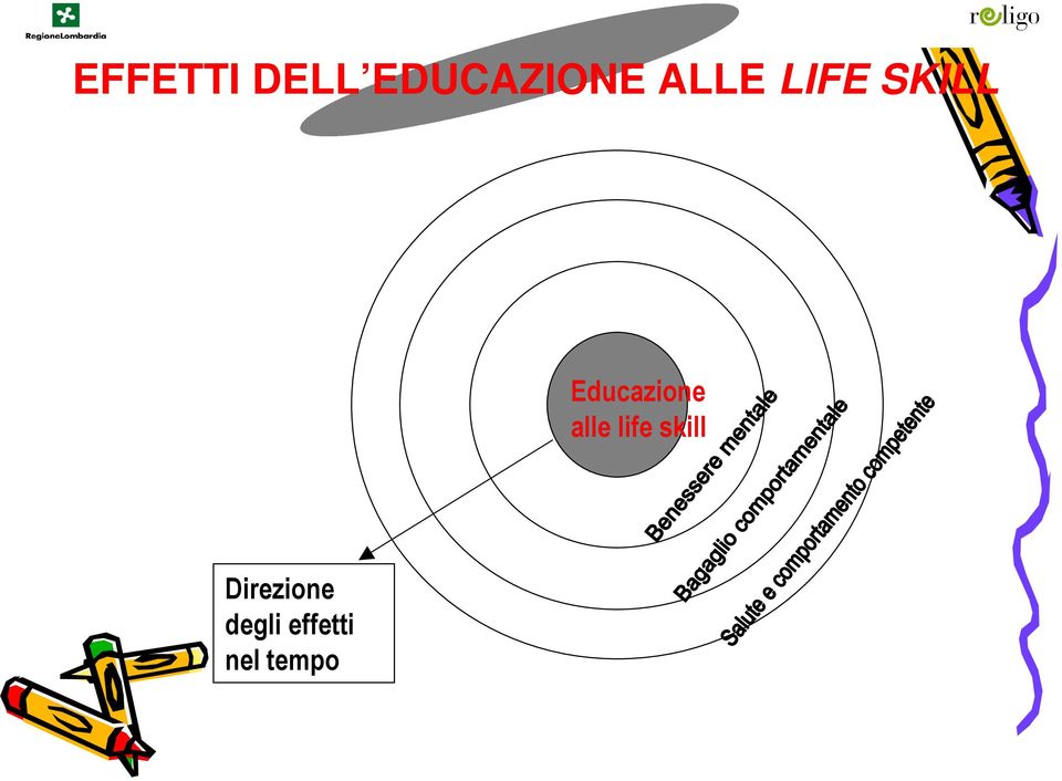 Educazione alle life