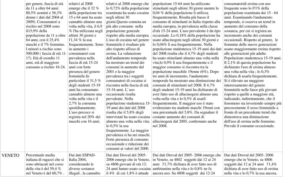 Età di esordio 11 anni, età di maggiore consumo a rischio 16-24. Percentuale media italiana di ragazzi che si sono ubriacati nel corso della vita è del 59,4 % nel Veneto è del 60,7%.