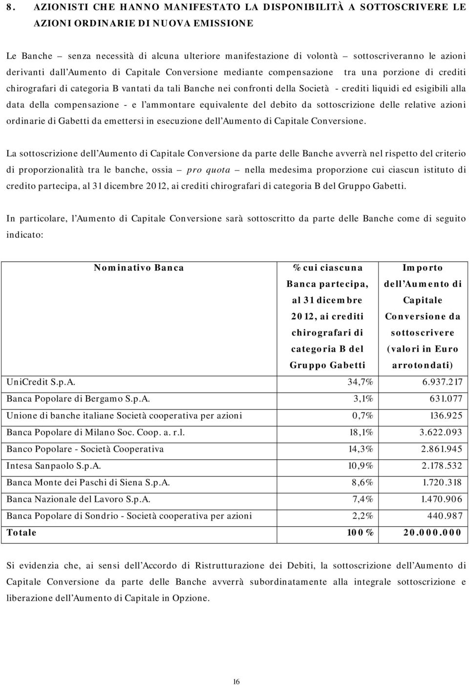 liquidi ed esigibili alla data della compensazione - e l ammontare equivalente del debito da sottoscrizione delle relative azioni ordinarie di Gabetti da emettersi in esecuzione dell Aumento di