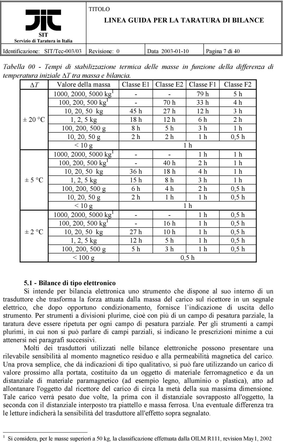 T Valore della massa Classe E1 Classe E Classe F1 Classe F 1000, 000, 5000 kg 1 - - 79 h 5 h 100, 00, 500 kg 1-70 h 33 h 4 h 10, 0, 50 kg 45 h 7 h 1 h 3 h ± 0 C 1,, 5 kg 18 h 1 h 6 h h 100, 00, 500 g