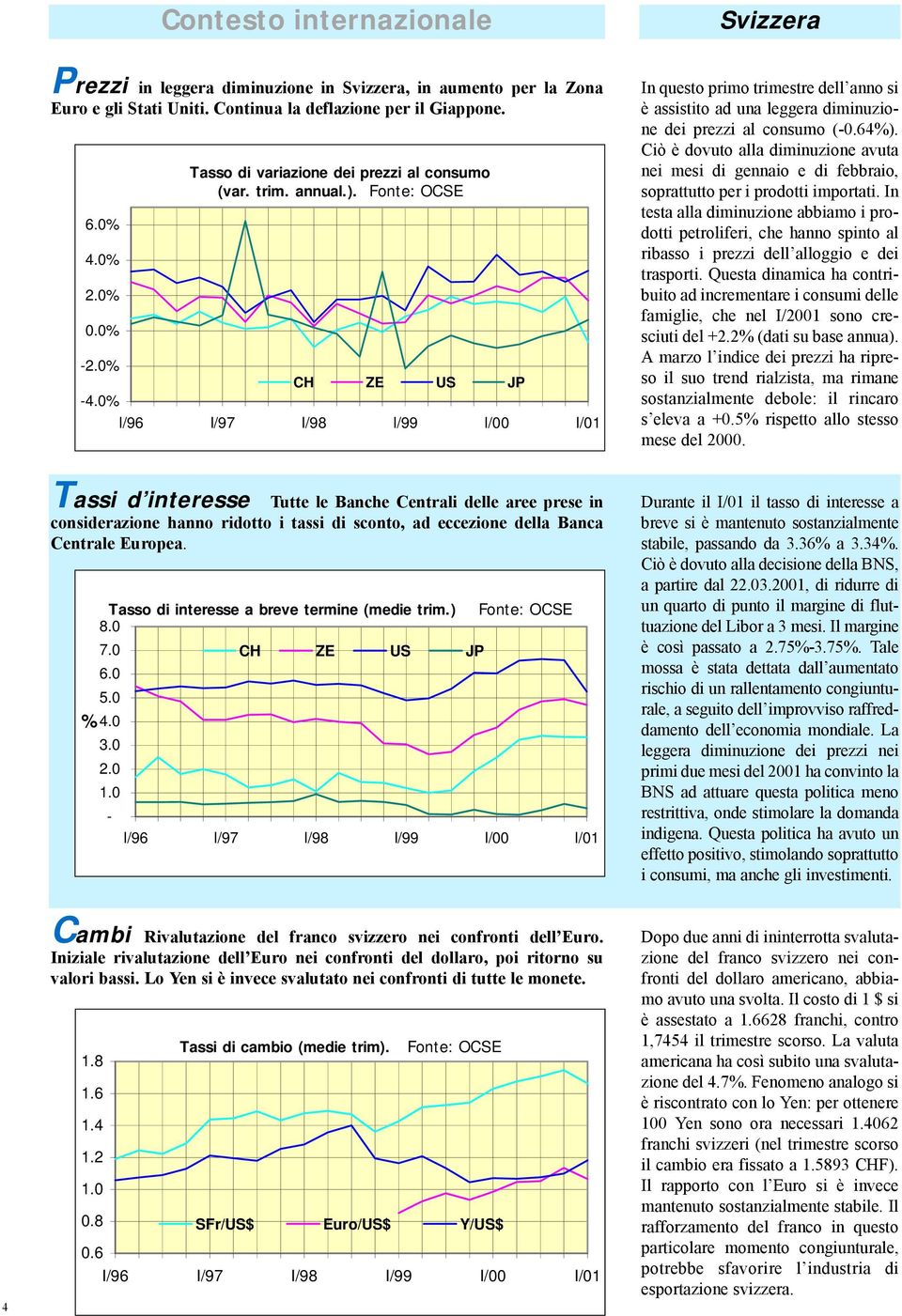 0% In questo primo trimestre dell anno si è assistito ad una leggera diminuzione dei prezzi al consumo (-0.64%).