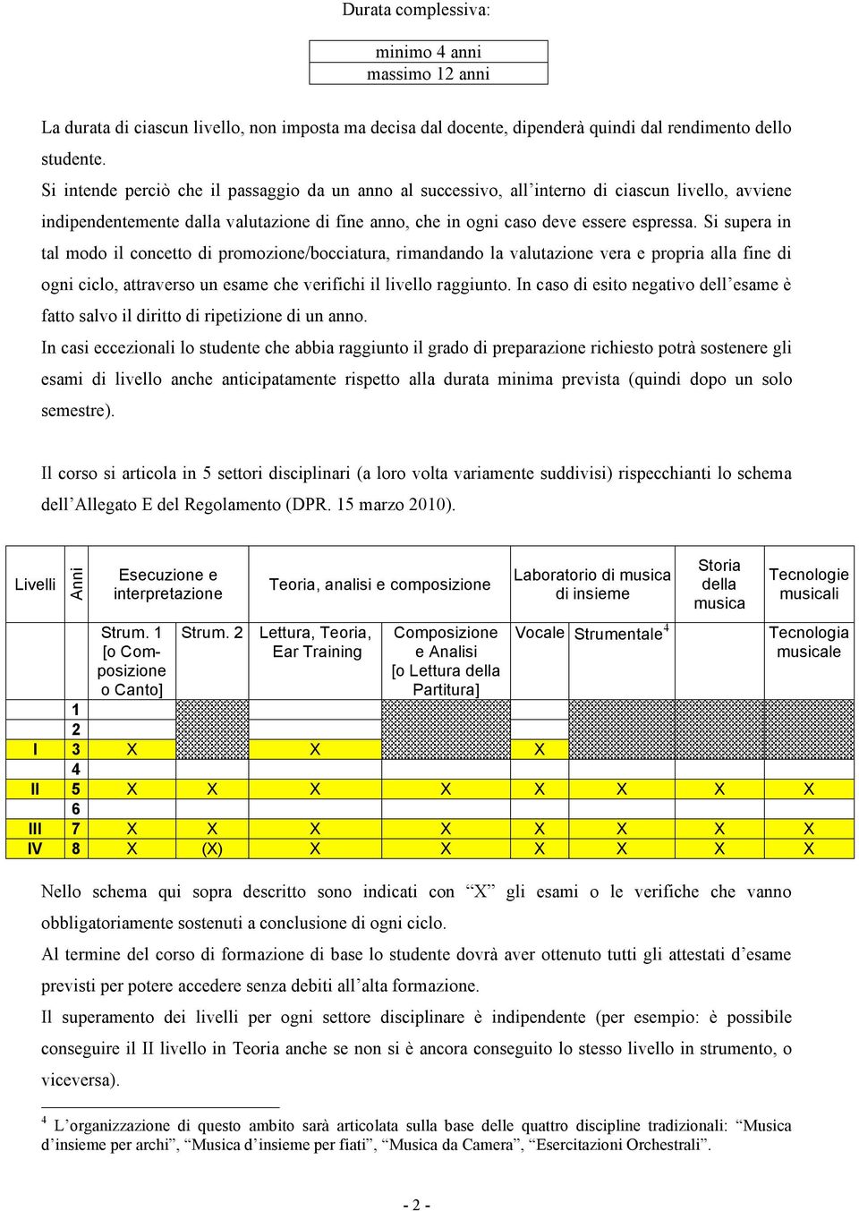 Si supera in tal modo il concetto di promozione/bocciatura, rimandando la valutazione vera e propria alla fine di ogni ciclo, attraverso un esame che verifichi il livello raggiunto.