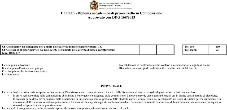 esami 830 5 I = disciplina individuale G = disciplina d insieme o di gruppo C = disciplina collettiva teorica o pratica L = laboratorio E = valutazione in trentesimi e crediti conferiti da