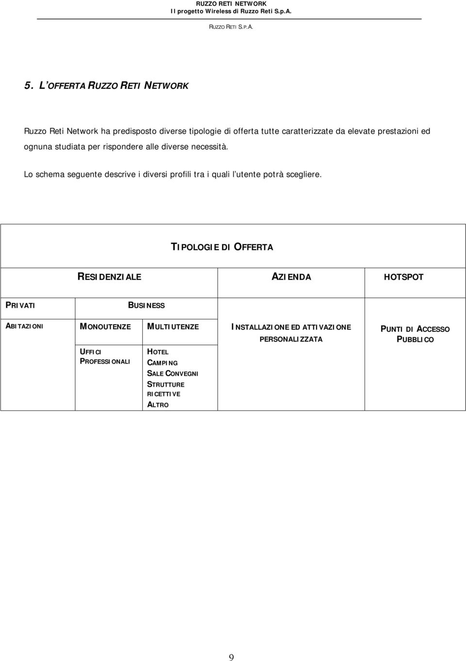 Lo schema seguente descrive i diversi profili tra i quali l utente potrà scegliere.