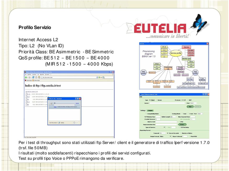 Server/client e il generatore di traffico Iperf versione 1.7.0 (trsf.