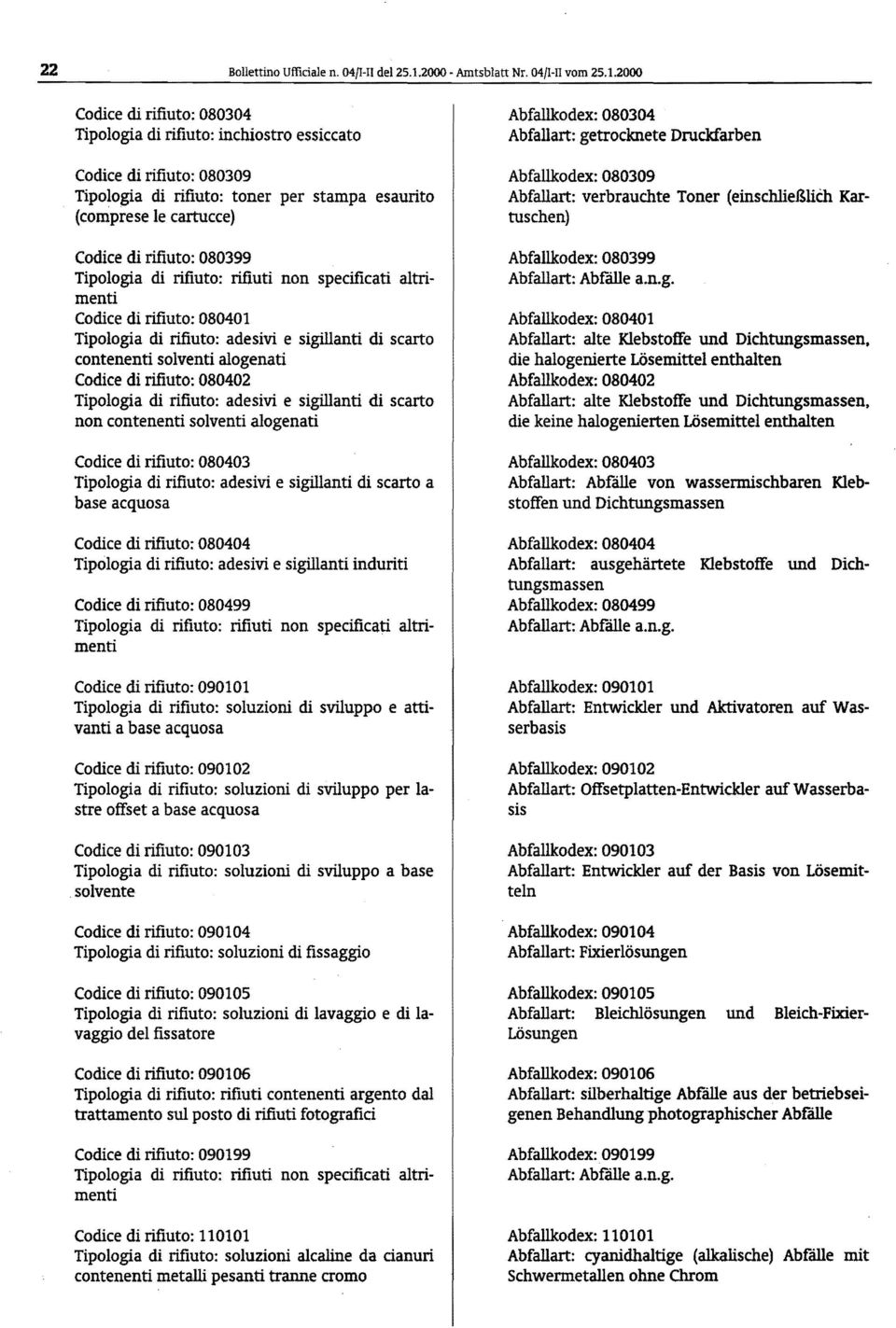 (comprese le cartucce) Codice di rifiuto: 080399 Tipologia di rifiuto: rifiuti non specificati altri Codice di rifiuto: 080401 Tipologia di rifiuto: adesivi e sigillanti di scarto contenenti solventi