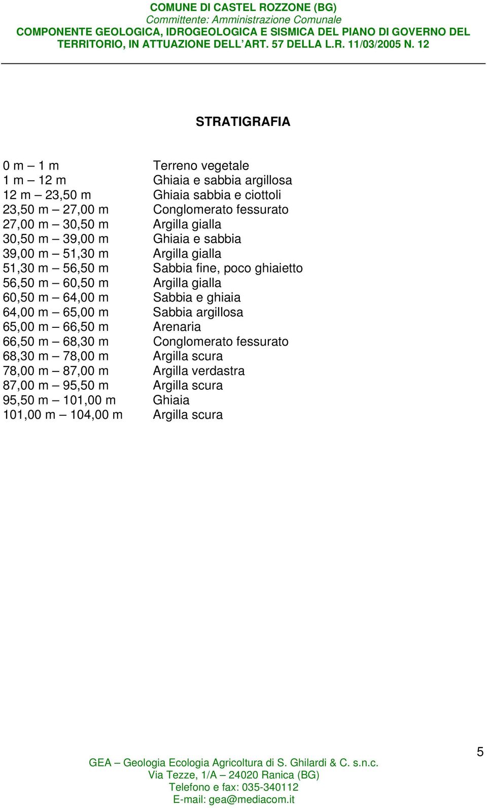 60,50 m Argilla gialla 60,50 m 64,00 m Sabbia e ghiaia 64,00 m 65,00 m Sabbia argillosa 65,00 m 66,50 m Arenaria 66,50 m 68,30 m Conglomerato