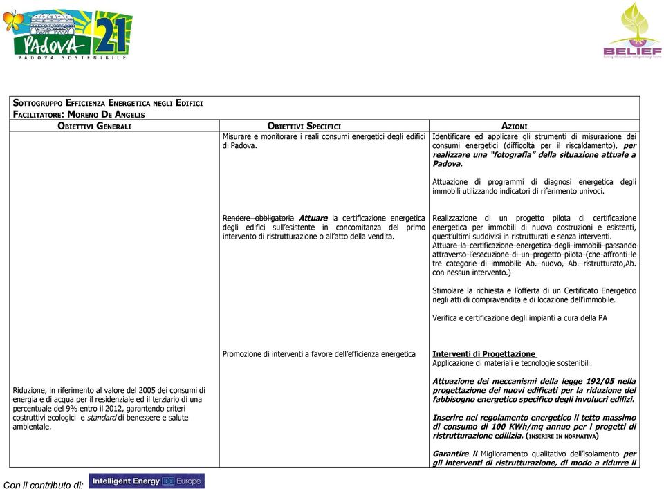 Attuazione di programmi di diagnosi energetica degli immobili utilizzando indicatori di riferimento univoci.