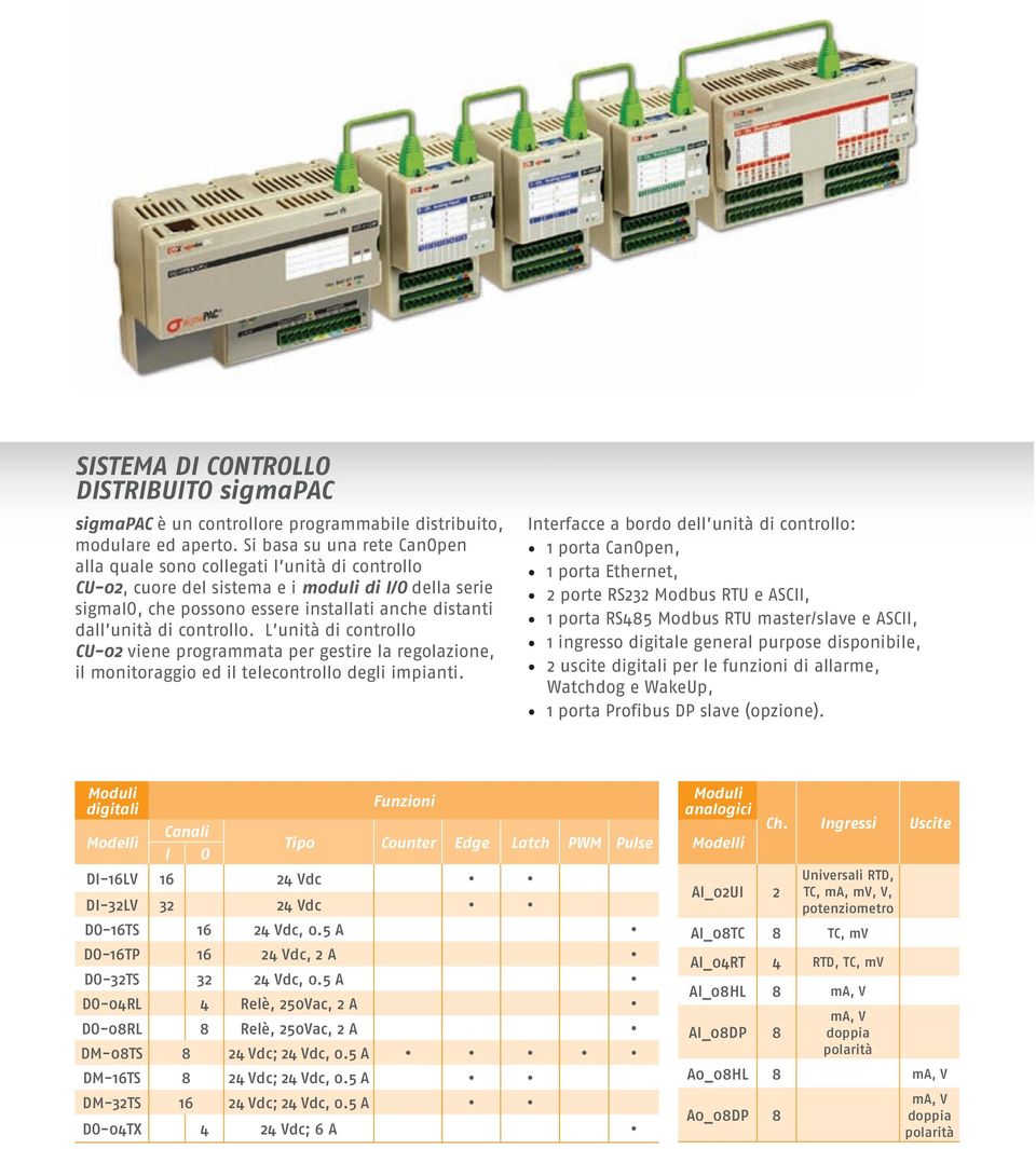 controllo. L unità di controllo CU-02 viene programmata per gestire la regolazione, il monitoraggio ed il telecontrollo degli impianti.