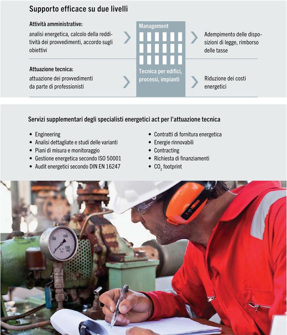 costi energetici Servizi supplementari degli specialisti energetici act per l'attuazione tecnica Engineering Analisi dettagliate e studi delle varianti Piani di misura e
