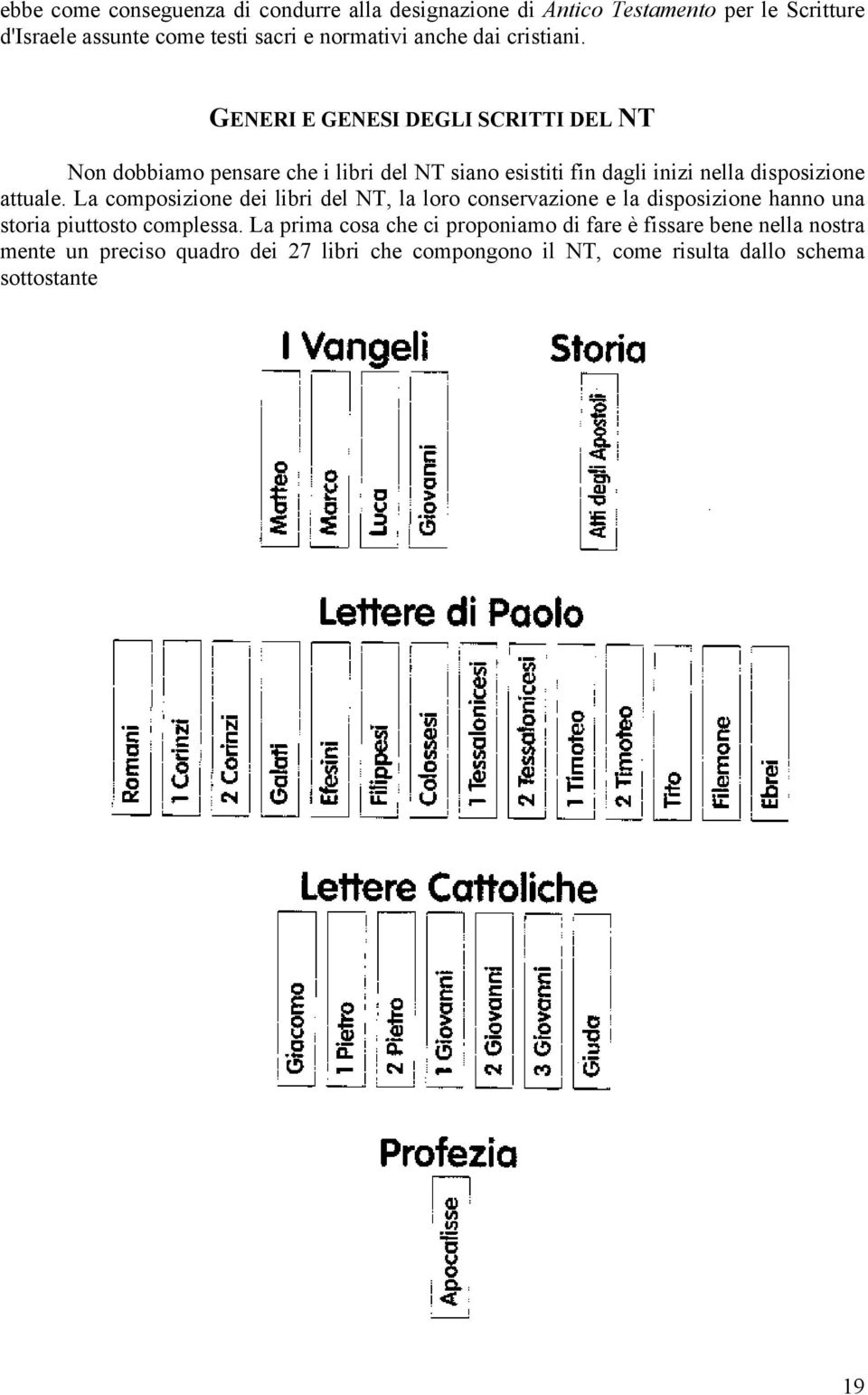 GENERI E GENESI DEGLI SCRITTI DEL NT Non dobbiamo pensare che i libri del NT siano esistiti fin dagli inizi nella disposizione attuale.