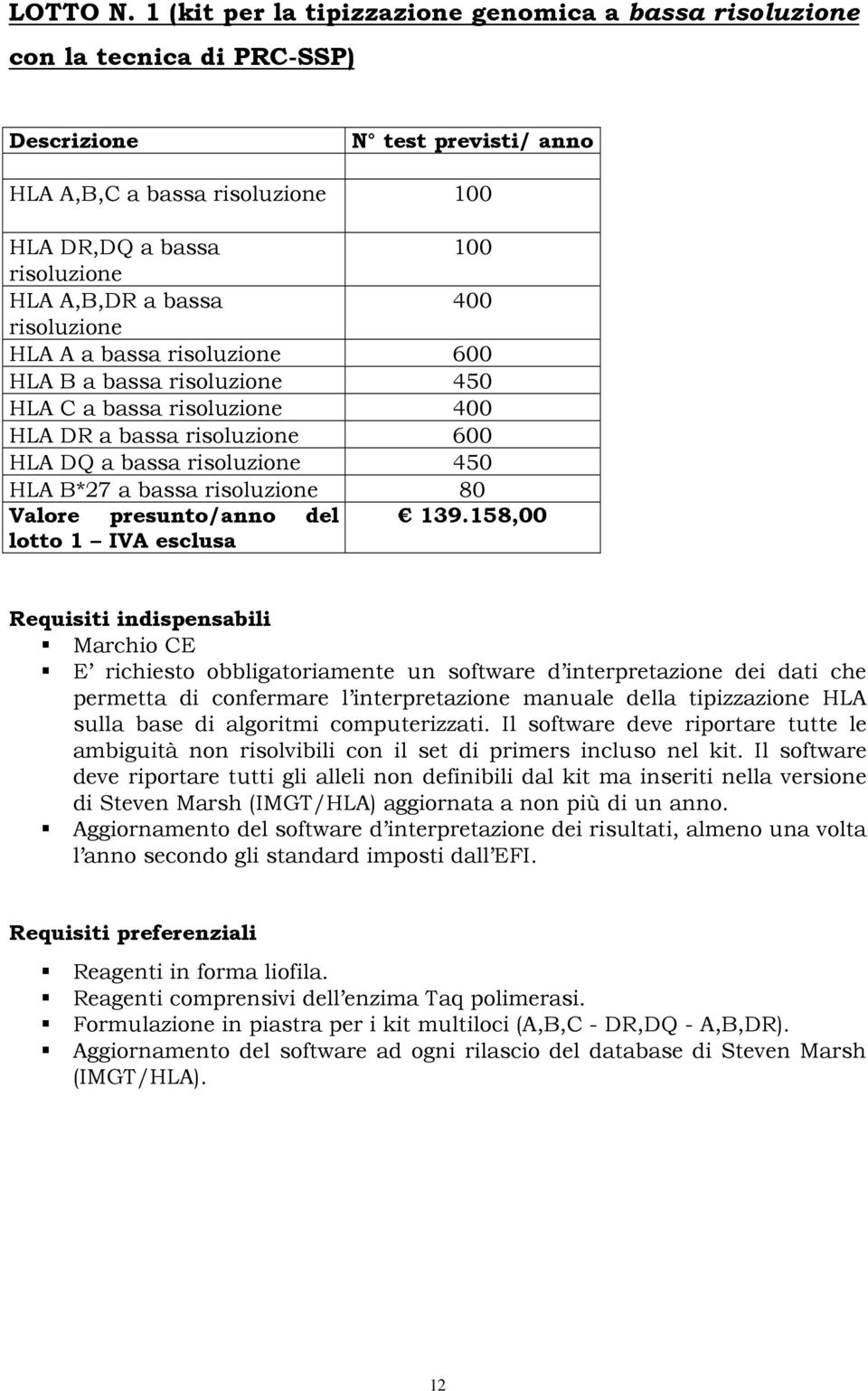 bassa 400 risoluzione HLA A a bassa risoluzione 600 HLA B a bassa risoluzione 450 HLA C a bassa risoluzione 400 HLA DR a bassa risoluzione 600 HLA DQ a bassa risoluzione 450 HLA B*27 a bassa