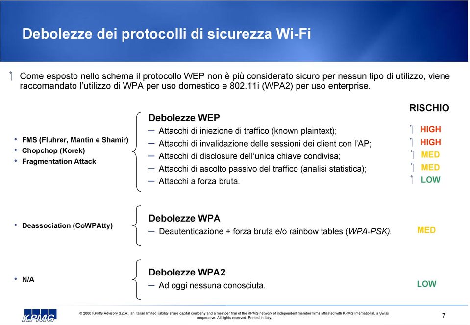 É FMS (Fluhrer, Mantin e Shamir) É Chopchop (Korek) É Fragmentation Attack Debolezze WEP Å Attacchi di iniezione di traffico (known plaintext); Å Attacchi di invalidazione delle sessioni dei client