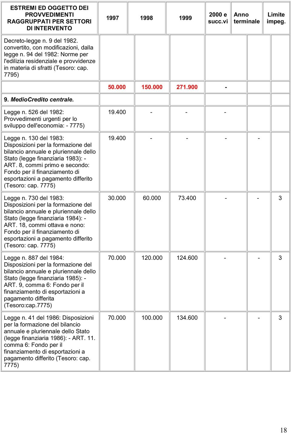 130 del 1983: Disposizioni per la formazione del bilancio annuale e pluriennale dello Stato (legge finanziaria 1983): - ART.