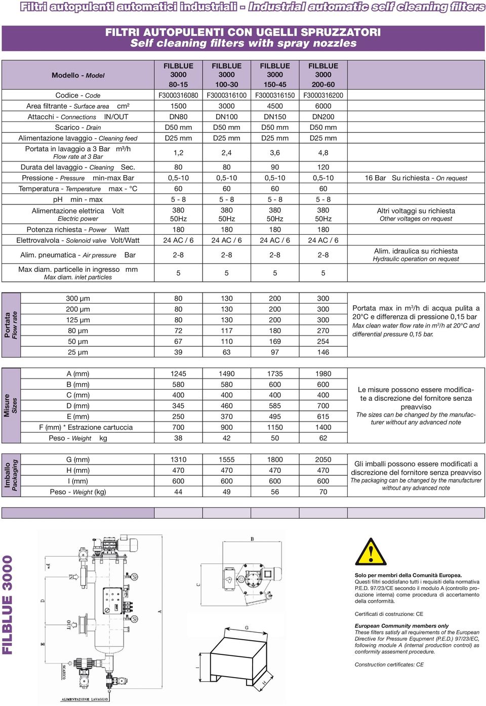 DN200 Scarico - Drain D50 mm D50 mm D50 mm D50 mm Alimentazione lavaggio - Cleaning feed D25 mm D25 mm D25 mm D25 mm Portata in lavaggio a 3 Bar m³/h Flow rate at 3 Bar 1,2 2,4 3,6 4,8 Durata del