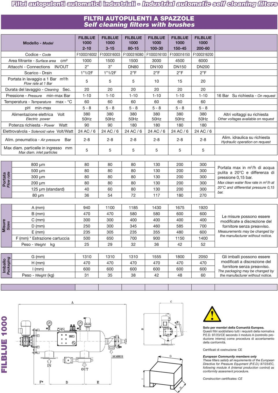 Attacchi - Connections IN/OUT 2 3 DN80 DN100 DN150 DN200 Scarico - Drain 1 1/2F 1 1/2F 2 F 2 F 2 F 2 F Portata in lavaggio a 1 Bar m³/h Flow rate at 1 Bar 5 5 5 10 15 20 Durata del lavaggio -