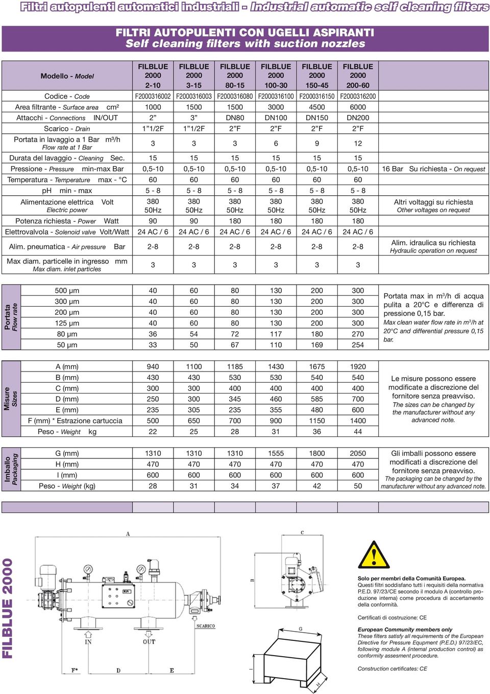 4500 6000 Attacchi - Connections IN/OUT 2 3 DN80 DN100 DN150 DN200 Scarico - Drain 1 1/2F 1 1/2F 2 F 2 F 2 F 2 F Portata in lavaggio a 1 Bar m³/h Flow rate at 1 Bar 3 3 3 6 9 12 Durata del lavaggio -