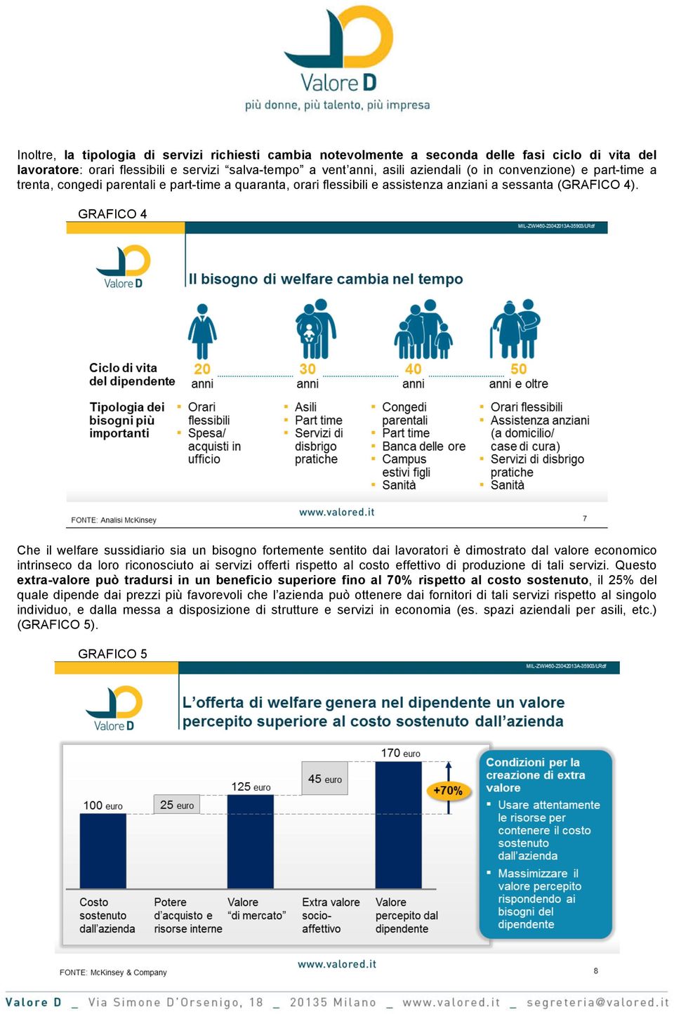 GRAFICO 4 Che il welfare sussidiario sia un bisogno fortemente sentito dai lavoratori è dimostrato dal valore economico intrinseco da loro riconosciuto ai servizi offerti rispetto al costo effettivo