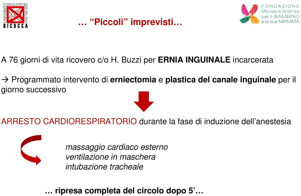 canale inguinale per il giorno successivo ARRESTO CARDIORESPIRATORIO durante la fase di