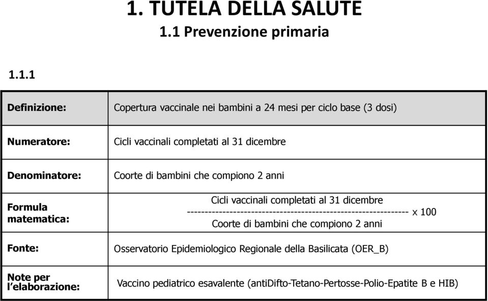 completati al 31 dicembre -------------------------------------------------------------- x 100 Coorte di bambini che compiono 2 anni