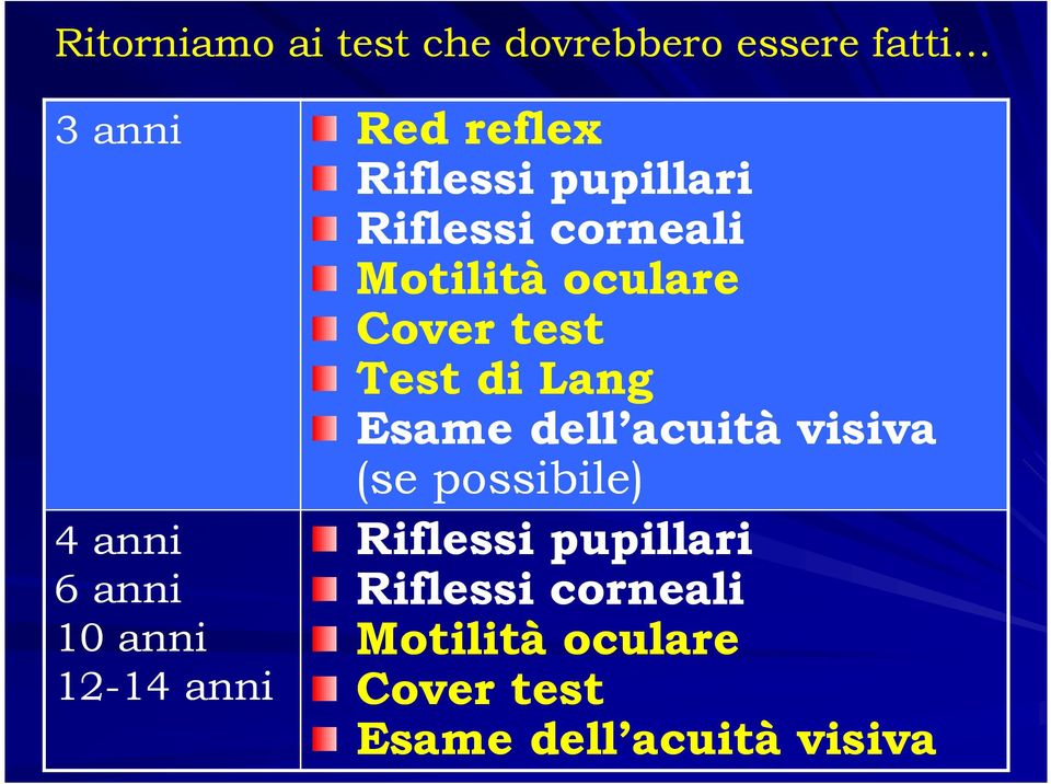 dell acuità visiva (se possibile) 4 anni Riflessi pupillari 6 anni Riflessi