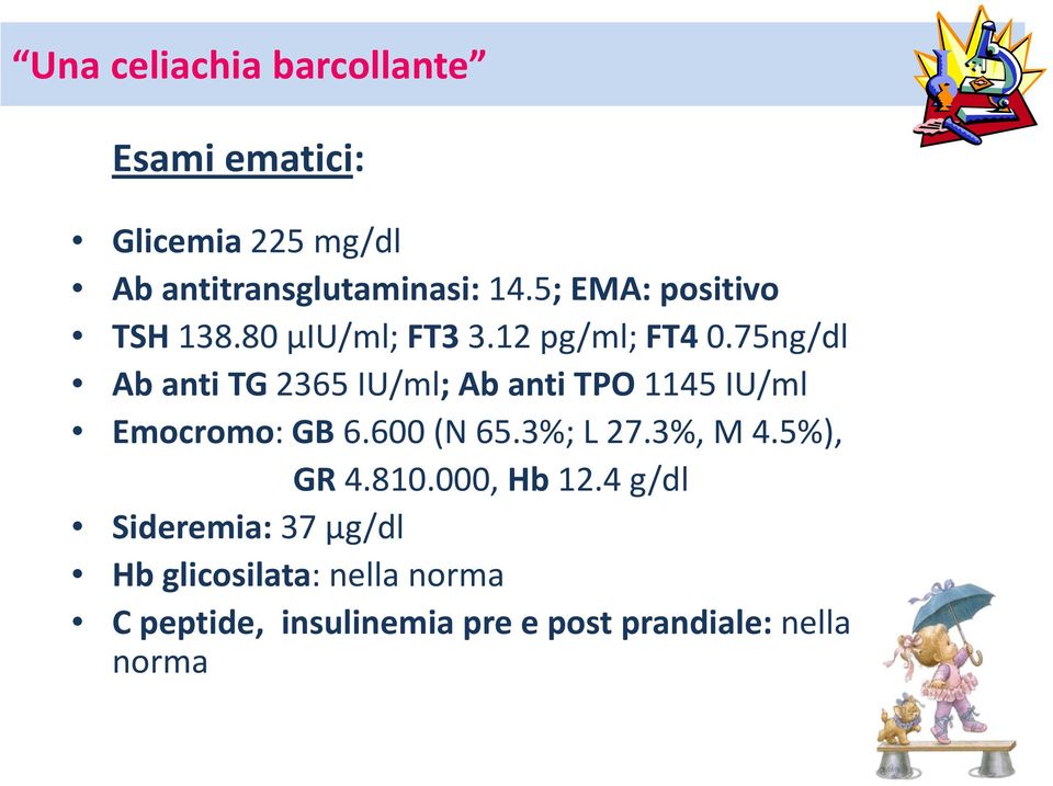 75ng/dl Abanti TG 2365 IU/ml; Abanti TPO 1145 IU/ml Emocromo: GB 6.600 (N 65.3%; L 27.