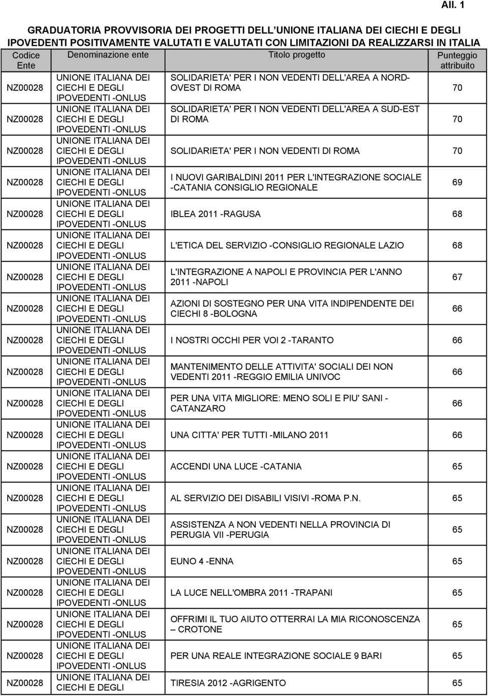 GARIBALDINI 2011 PER L'INTEGRAZIONE SOCIALE -CATANIA CONSIGLIO REGIONALE IBLEA 2011 -RAGUSA 68 L'ETICA DEL SERVIZIO -CONSIGLIO REGIONALE LAZIO 68 L'INTEGRAZIONE A NAPOLI E PROVINCIA PER L'ANNO 2011