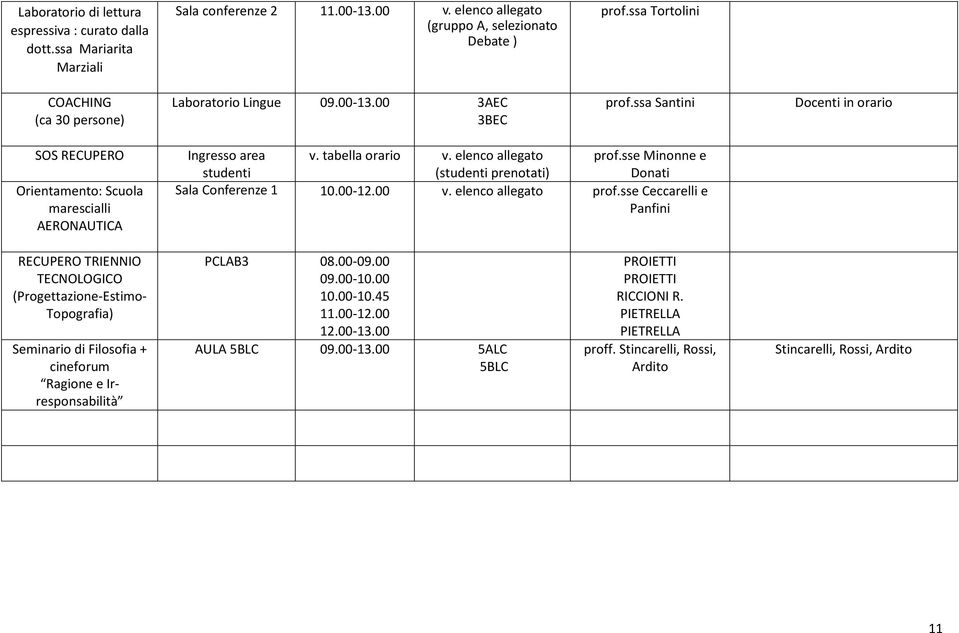 ssa Santini Docenti in orario SOS RECUPERO Orientamento: Scuola marescialli AERONAUTICA Ingresso area studenti v. tabella orario v. elenco allegato (studenti prenotati) prof.