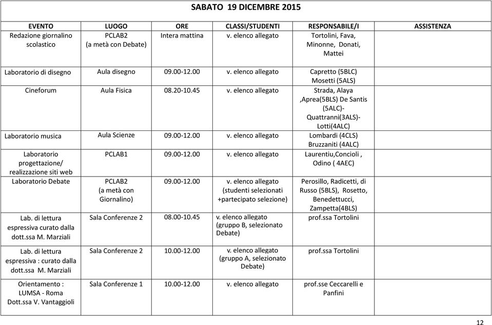 elenco allegato Strada, Alaya,Aprea(5BLS) De Santis (5ALC)- Quattranni(3ALS)- Lotti(4ALC) Laboratorio musica Aula Scienze 09.00-12.00 v.