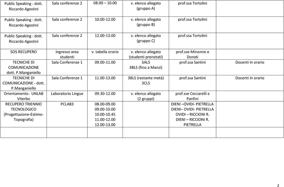 Manganiello TECNICHE DI COMUNICAZIONE - dott. P.Manganiello Orientamento: UNLAB Viterbo RECUPERO TRIENNIO TECNOLOGICO (Progettazione-Estimo- Topografia) Ingresso area studenti v. tabella orario v.