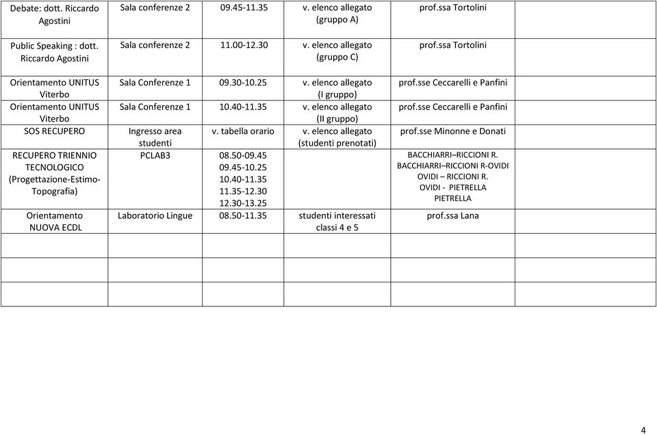 elenco allegato (gruppo A) Sala conferenze 2 11.00-12.30 v. elenco allegato (gruppo C) Sala Conferenze 1 09.30-10.25 v. elenco allegato (I gruppo) Sala Conferenze 1 10.40-11.35 v.