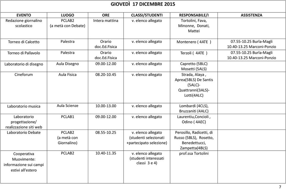 elenco allegato Terzoli ( 4ATE ) 07.55-10.25 Burla-Magli 10.40-13.25 Marconi-Ponzio Laboratorio di disegno Aula Disegno 09.00-12.00 v.