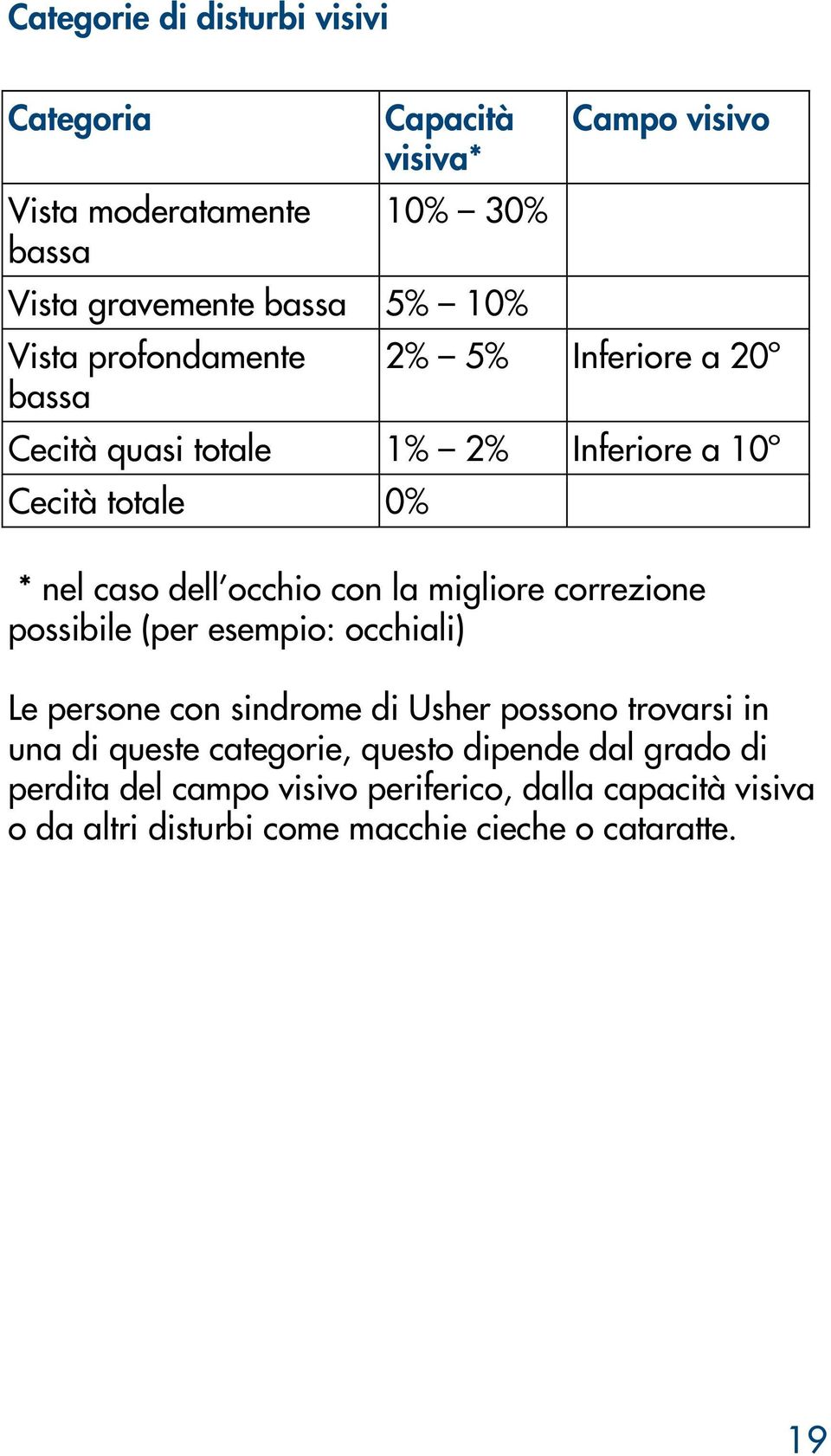 occhio con la migliore correzione possibile (per esempio: occhiali) Le persone con sindrome di Usher possono trovarsi in una di queste