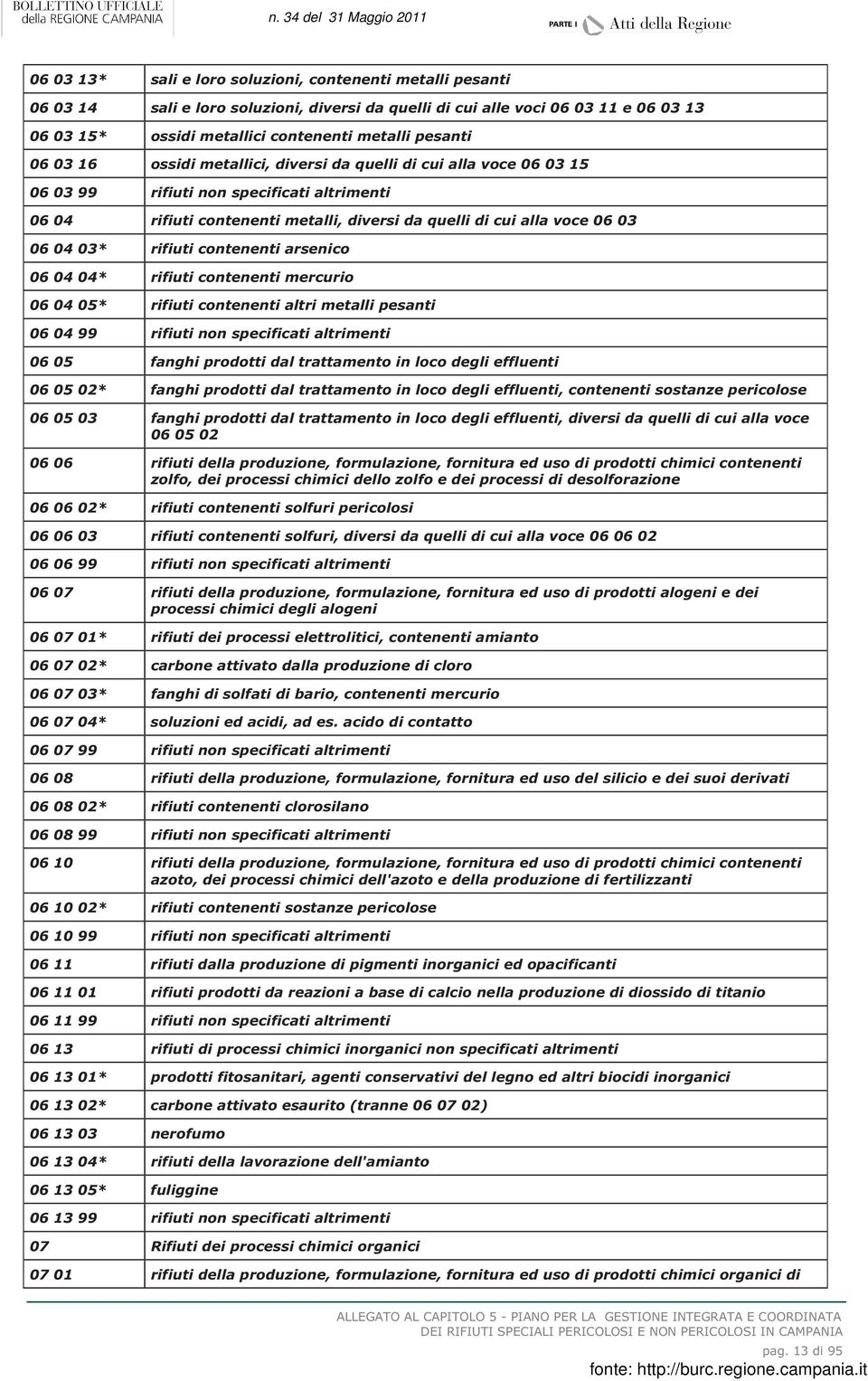 06 04 03* rifiuti contenenti arsenico 06 04 04* rifiuti contenenti mercurio 06 04 05* rifiuti contenenti altri metalli pesanti 06 04 99 rifiuti non specificati altrimenti 06 05 fanghi prodotti dal