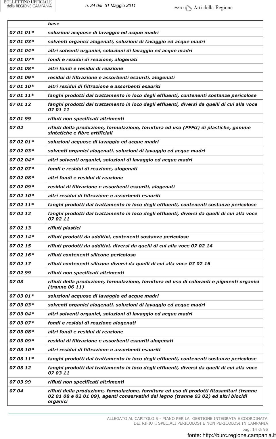 filtrazione e assorbenti esauriti 07 01 11* fanghi prodotti dal trattamento in loco degli effluenti, contenenti sostanze pericolose 07 01 12 fanghi prodotti dal trattamento in loco degli effluenti,