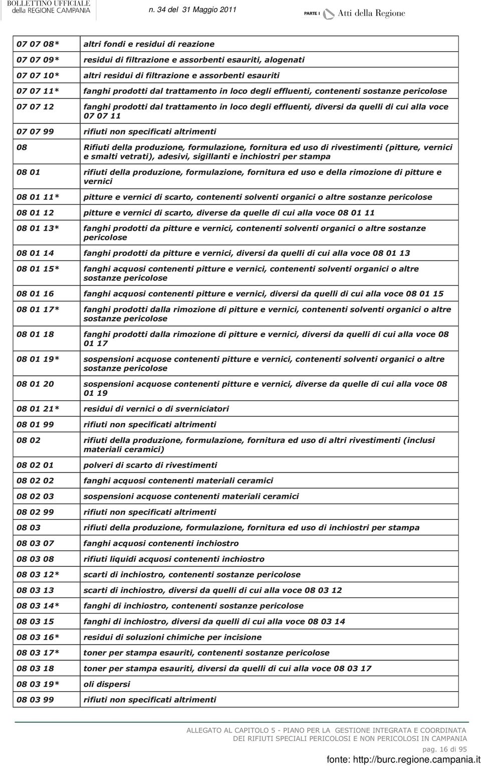 non specificati altrimenti 08 Rifiuti della produzione, formulazione, fornitura ed uso di rivestimenti (pitture, vernici e smalti vetrati), adesivi, sigillanti e inchiostri per stampa 08 01 rifiuti