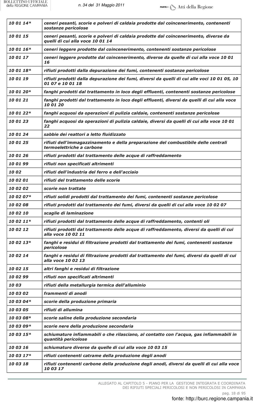 quelle di cui alla voce 10 01 16 10 01 18* rifiuti prodotti dalla depurazione dei fumi, contenenti sostanze pericolose 10 01 19 rifiuti prodotti dalla depurazione dei fumi, diversi da quelli di cui