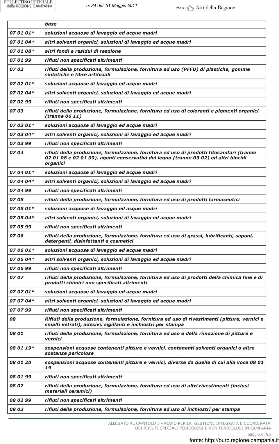 07 02 04* altri solventi organici, soluzioni di lavaggio ed acque madri 07 02 99 rifiuti non specificati altrimenti 07 03 rifiuti della produzione, formulazione, fornitura ed uso di coloranti e