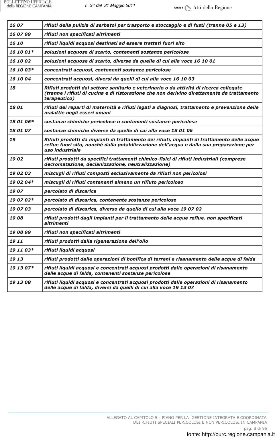 contenenti sostanze pericolose 16 10 04 concentrati acquosi, diversi da quelli di cui alla voce 16 10 03 18 Rifiuti prodotti dal settore sanitario e veterinario o da attività di ricerca collegate