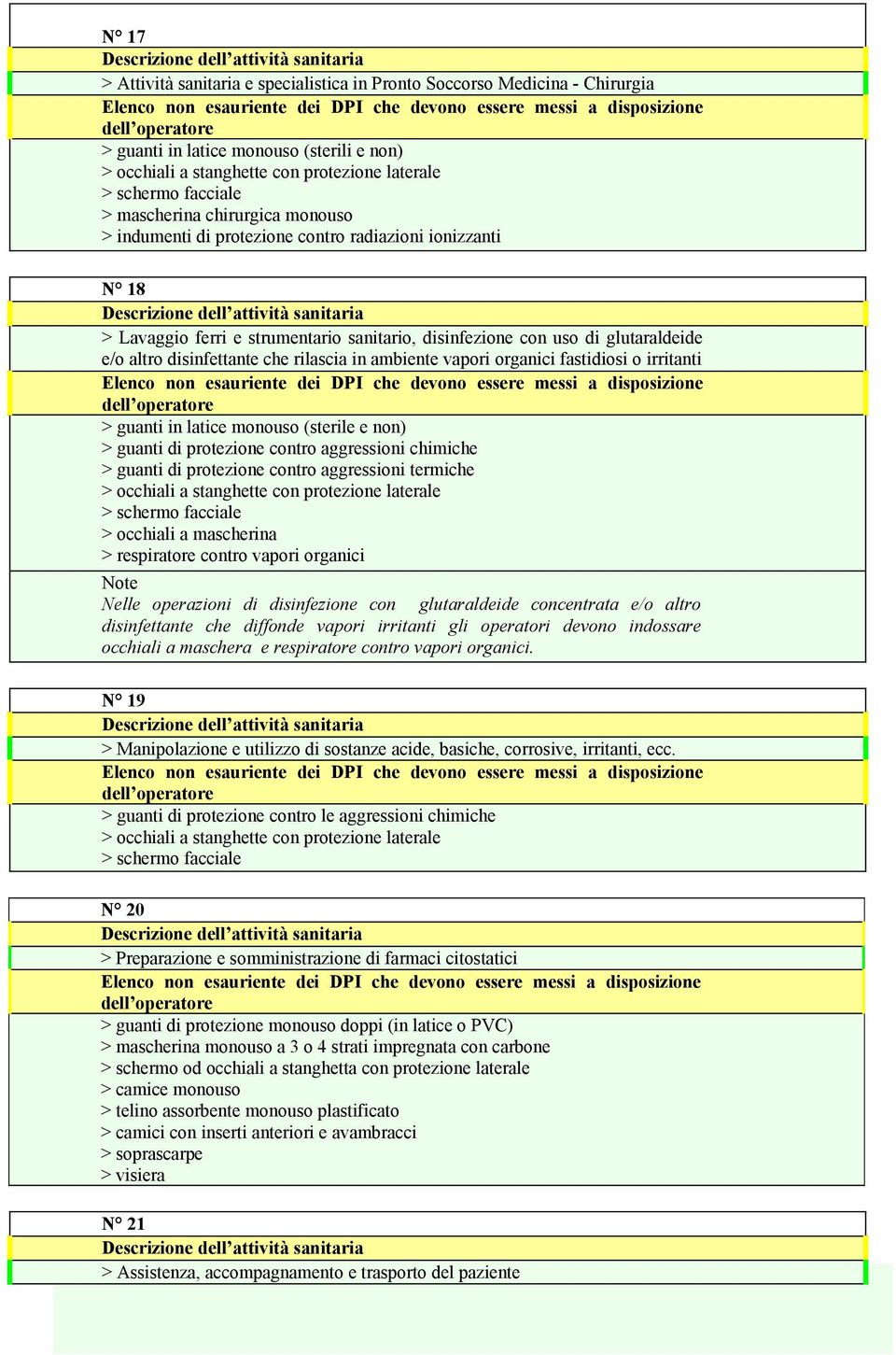 chimiche > guanti di protezione contro aggressioni termiche > occhiali a mascherina > respiratore contro vapori organici Note Nelle operazioni di disinfezione con glutaraldeide concentrata e/o altro