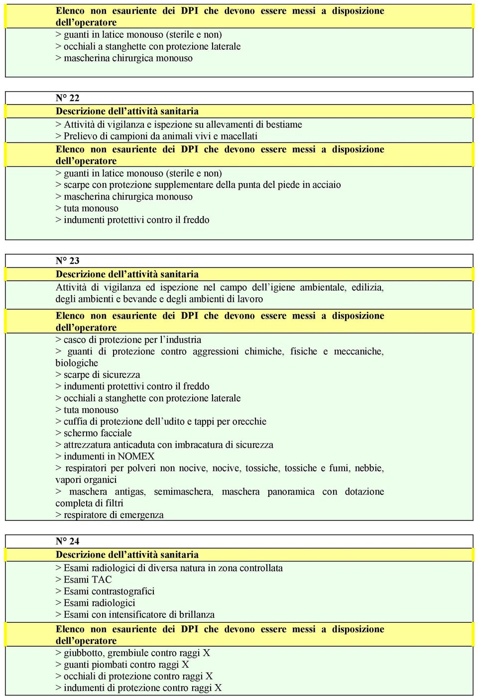 ambientale, edilizia, degli ambienti e bevande e degli ambienti di lavoro > casco di protezione per l industria > guanti di protezione contro aggressioni chimiche, fisiche e meccaniche, biologiche >