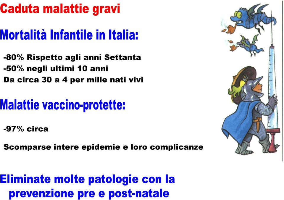 per mille nati vivi -97% circa