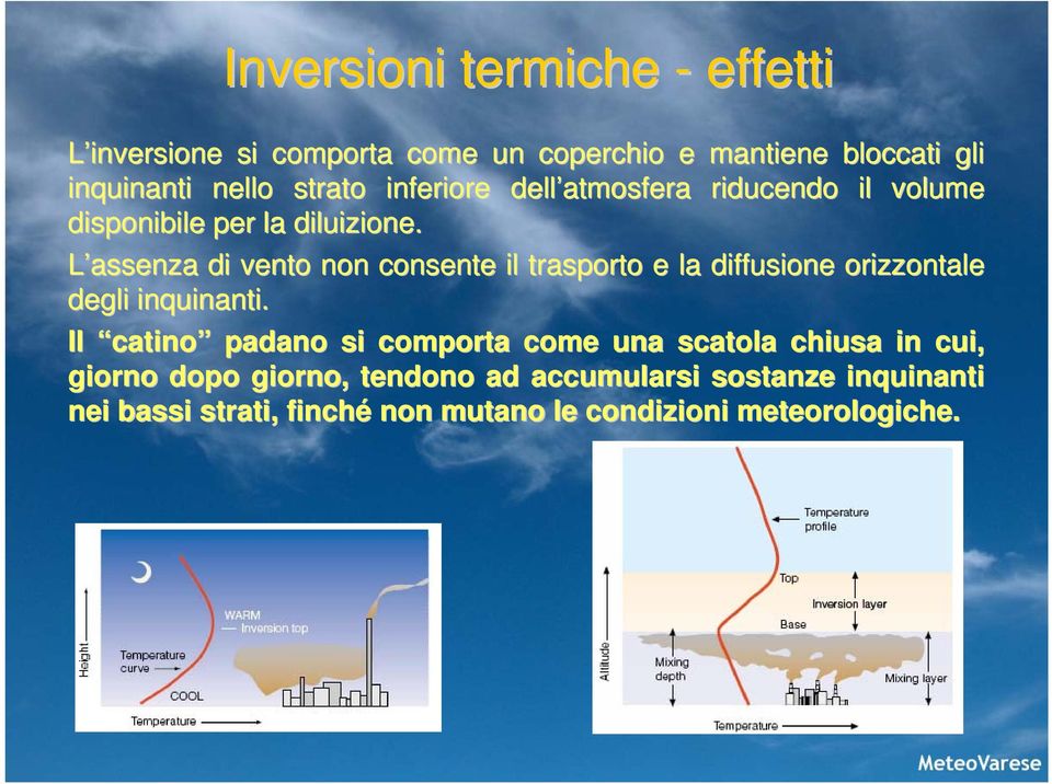 L assenza di vento non consente il trasporto e la diffusione orizzontale ontale degli inquinanti.