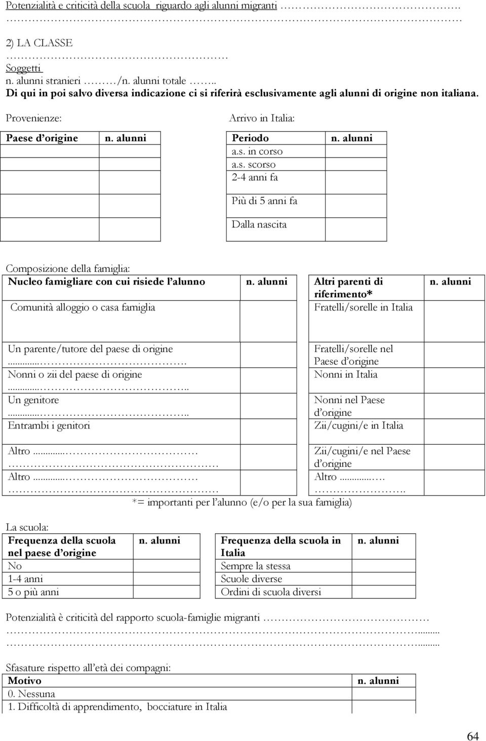 s. scorso 2-4 anni fa Più di 5 anni fa Dalla nascita Composizione della famiglia: Nucleo famigliare con cui risiede l alunno n.