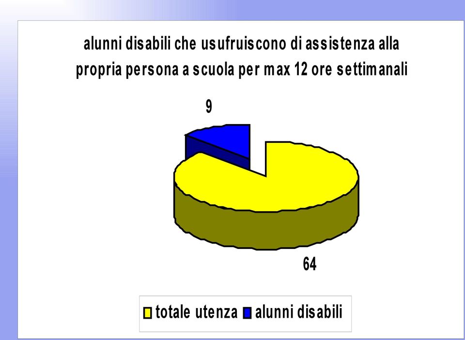 a scuola per m ax 12 ore settim