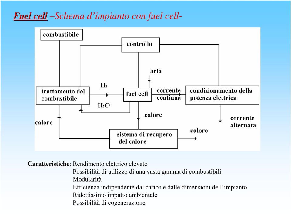 combustibili Modularità Efficienza indipendente dal carico e dalle